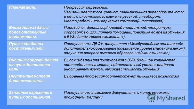 мемы про воспитание. чем будешь заниматься перевод. устойчивые выражения в испанском языке. радищев ода вольность анализ. " год радищев.