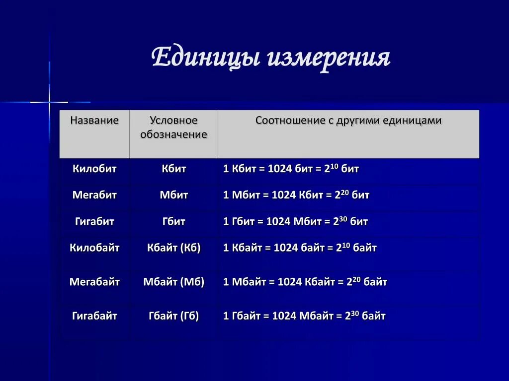 Скорость передачи 1 мбит с