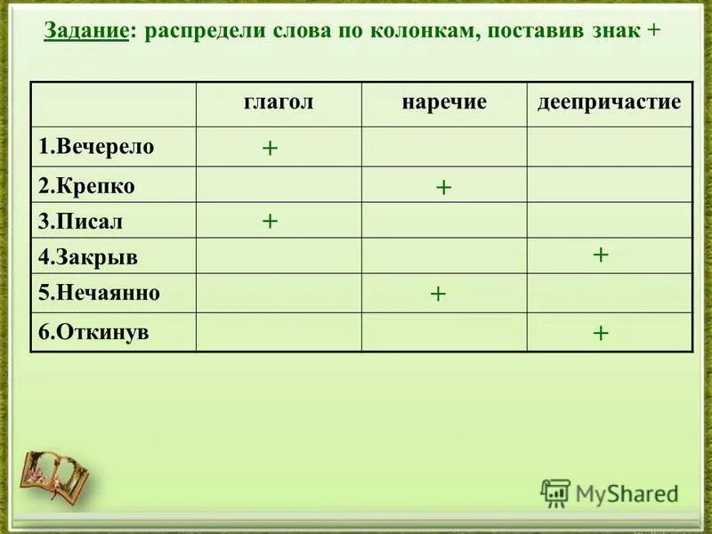 распредели глаголы по колонкам :. распредели глаголы в правильные колонки. распределение глаголов по спряжениям. распределите глаголы по колонкам. распредели глаголы в три колонки t d id.