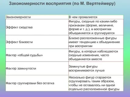 Закономерности восприятия