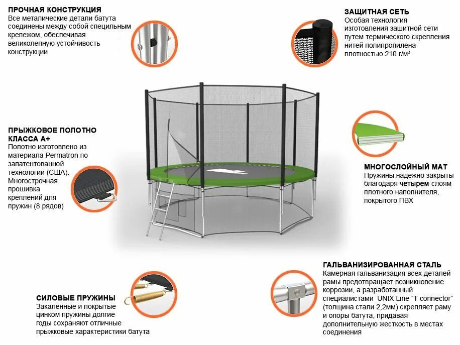 Инструкция по сборке батута. Батут Юникс 14ft. Батут Юникс 8. Батут Unix line 8 ft Classic (inside). Батут 305 см с защитной сеткой Actiwell.