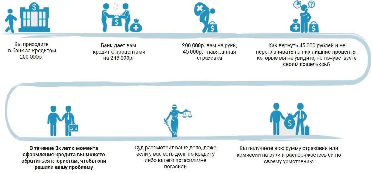 Кредит банка без страховки