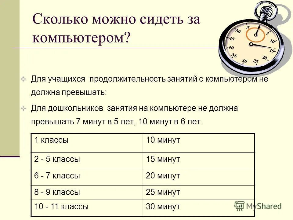 Сколько минут должен есть. Сколько должен сидеть ребенок за компьютером. Сколько можно сидеть за компьютером. Сколько времени сидеть за компьютером. Сколько времени можно сидеть за компьютером.