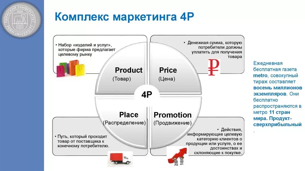 Комплекс маркетинга 4 пи. Модель комплекса маркетинга 4p. Комплекс маркетинга (4 p / 6p).. Концепция 4p в маркетинге.