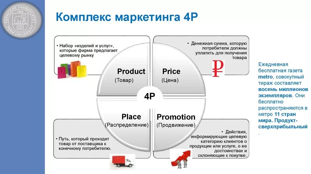 4 promotion. Комплекс маркетинга 4 пи. Модель комплекса маркетинга 4p. Комплекс маркетинга (4 p / 6p).. Концепция 4p в маркетинге.