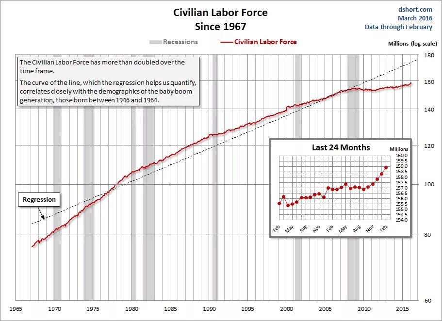 Labour Force includes. Forces of Labor. What is Labor Force. The total British Labour Force. Игрок максимального уровня 37