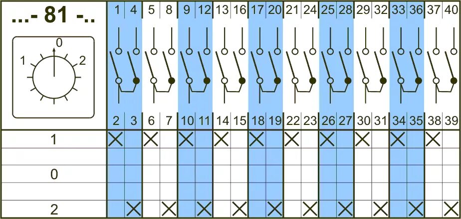 Трёхпозиционный переключатель 380в схема подключения. Переключатель кулачковый двухпозиционный схема подключения. Переключатель кулачковый двухпозиционный пкд-22. Трёхпозиционный переключатель 12в схема подключения. Переключатель на два напряжения без нулевого положения.