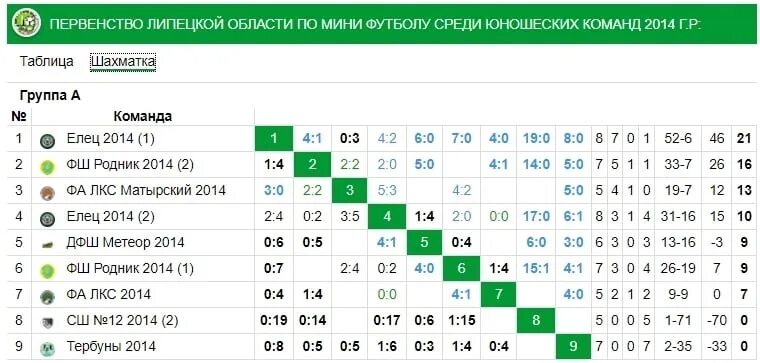 Первенство по футболу среди юношеских команд. Первенство по футболу среди юношеских команд