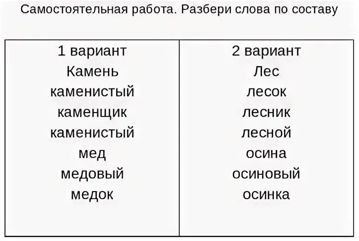 Карточка состав слова 3 класс