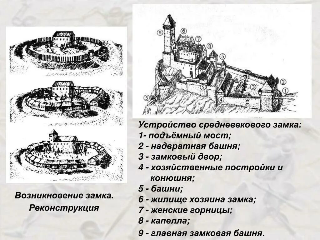 Схема замка средневековья. Схема рыцарского замка средневековья. план средневекового замка. средневековый замок схема. устройство средневекового замка.