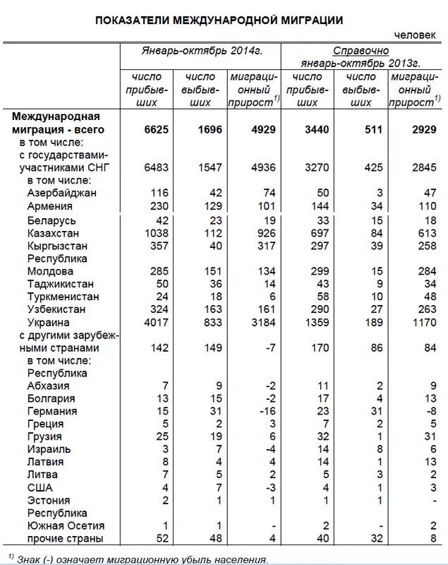 Миграция белгород. Население белгородской области. Белгородский проспект 104б умвд. Управление по вопросам миграции белгородский проспект 104б. Белгородский проспект 104 в белгород.