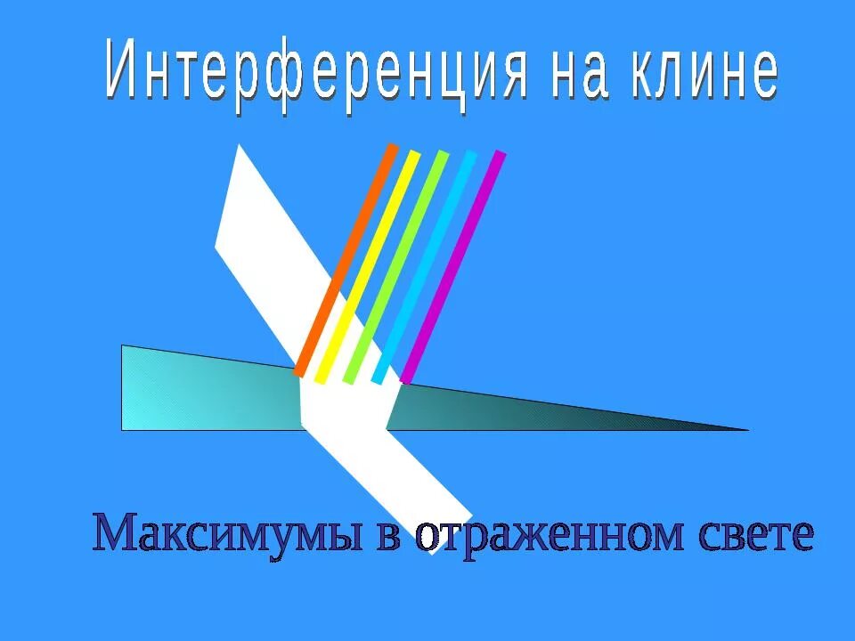 Интерференция в тонких пленках разность хода. Интерференция в тонких пленках условия максимума и минимума. Интерференция света схема. Интерференция в тонких пленках. Интерференция на клине.