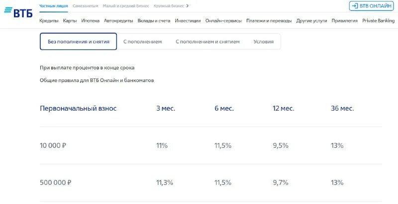Информационные технологии в психологии тест синергия с ответами. Втб повышает вклады. Втб повышает вклады. Втб вклады физических лиц. Втб процентная ставка по вкладам.