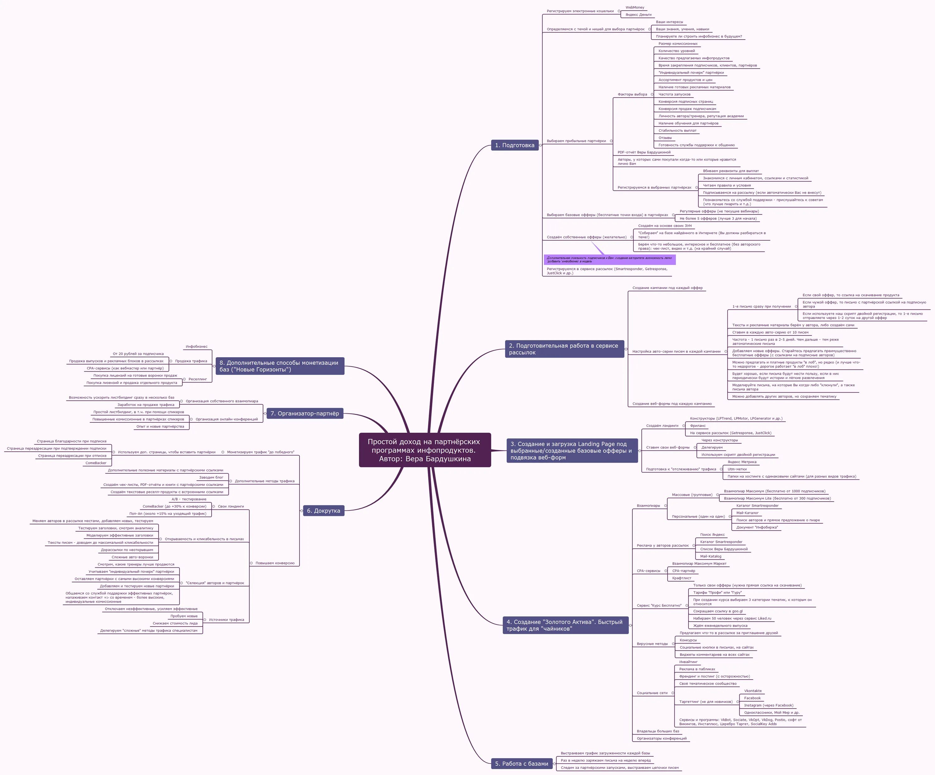 Лирическая карта. Mind Map литература. Майнд карт литература.