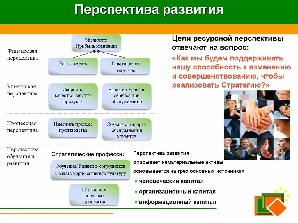 Перспективы компании. Перспективы организации пример. Перспективы развития компании пример. Перспективы фирмы. Перспектива развития учреждения