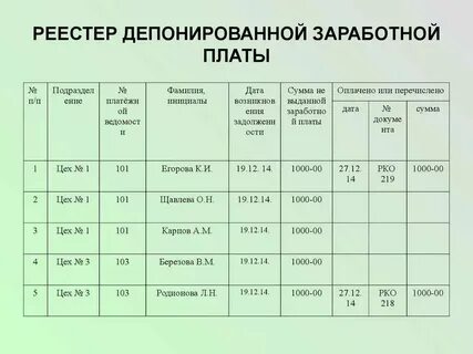 Выданная заработная плата это