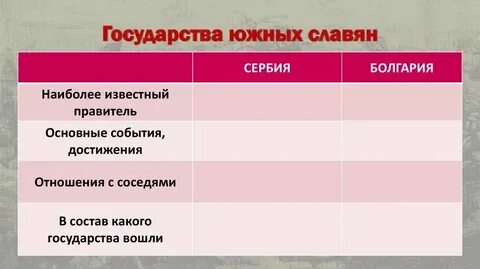 Образование южных славян