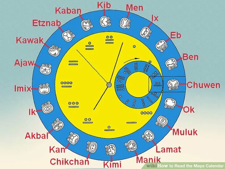 Календарь майя краткое содержание 6 класс. Календарь Майя. Календарь Майя схема. Календарь Майя расшифровка. Цолькин по дате рождения.