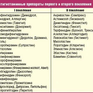 Лекарственная аллергия рекомендации