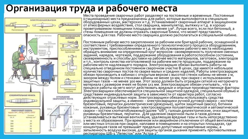 Безопасные приемы и методы производства. Схема рабочего места сварщика полуавтоматической сварки. Рабочее место сварщика газовой сварки схема. Схема организации рабочего места при выполнении работ сварщика. Рабочее место сварщика полуавтоматической сварки.