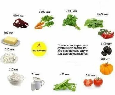 Бета где содержится в продуктах