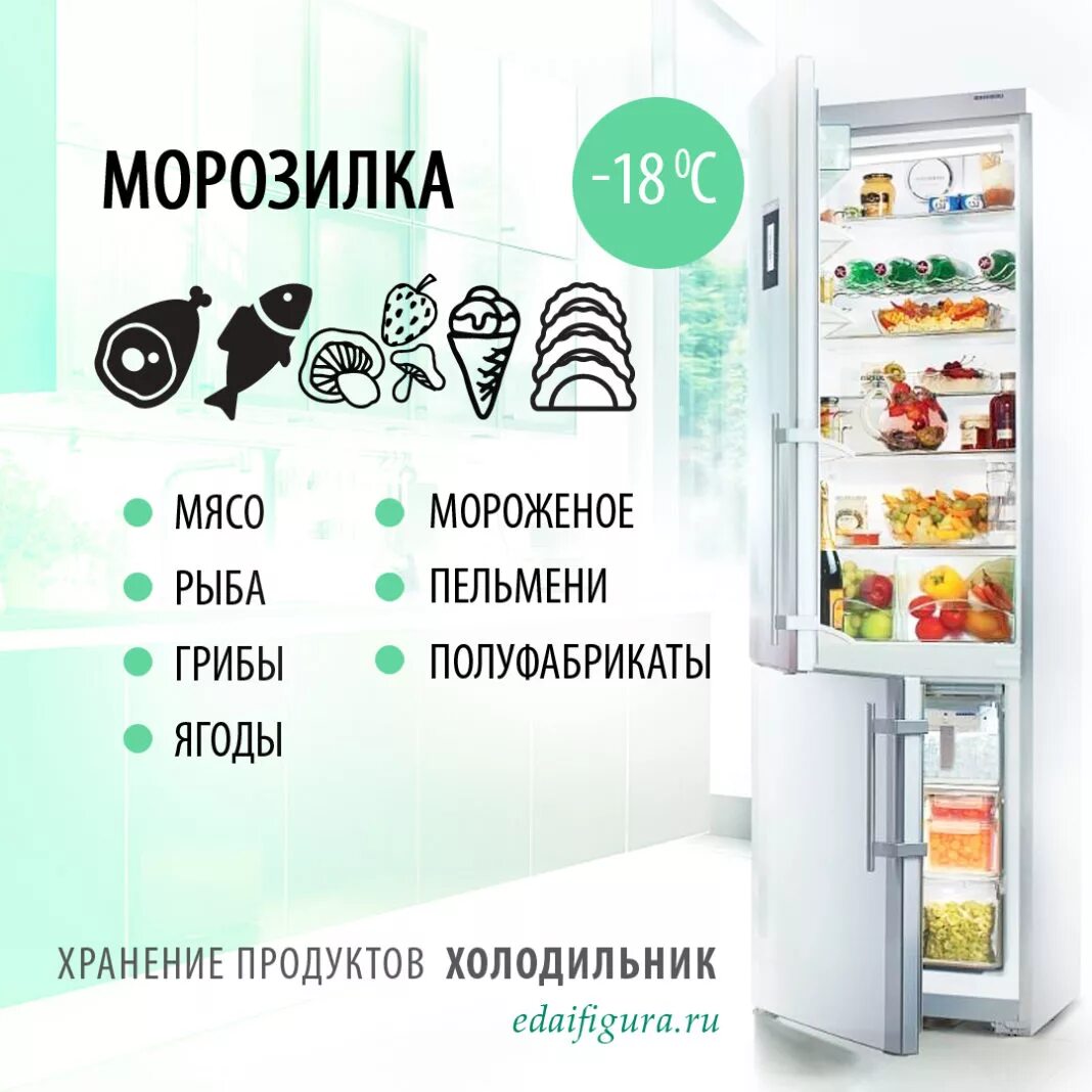 Сколько можно хранить вареную картошку в холодильнике. Хранение в холодильнике. хранение продуктов в холодильнике. правильное хранение еды в холодильнике. порядок хранения продуктов в холодильнике.