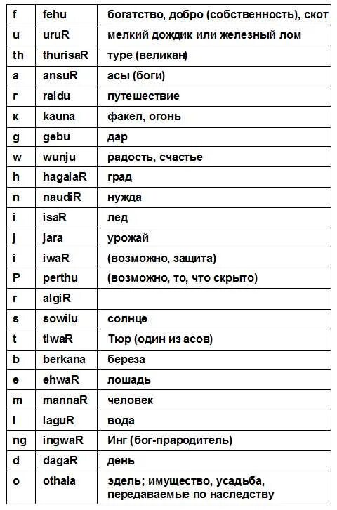 Имена викингов. Имена викингов. Скандинавские имена. Красивые имена викингов. Красивые скандинавские имена.