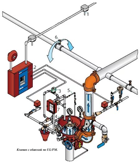 Клапан Viking для спринклерной системы. Дренчерный клапан пожаротушения. Дренчерные узлы управления пожаротушением. Клапан дренчерный Viking обвязка. Установка водяного пожаротушения расположена