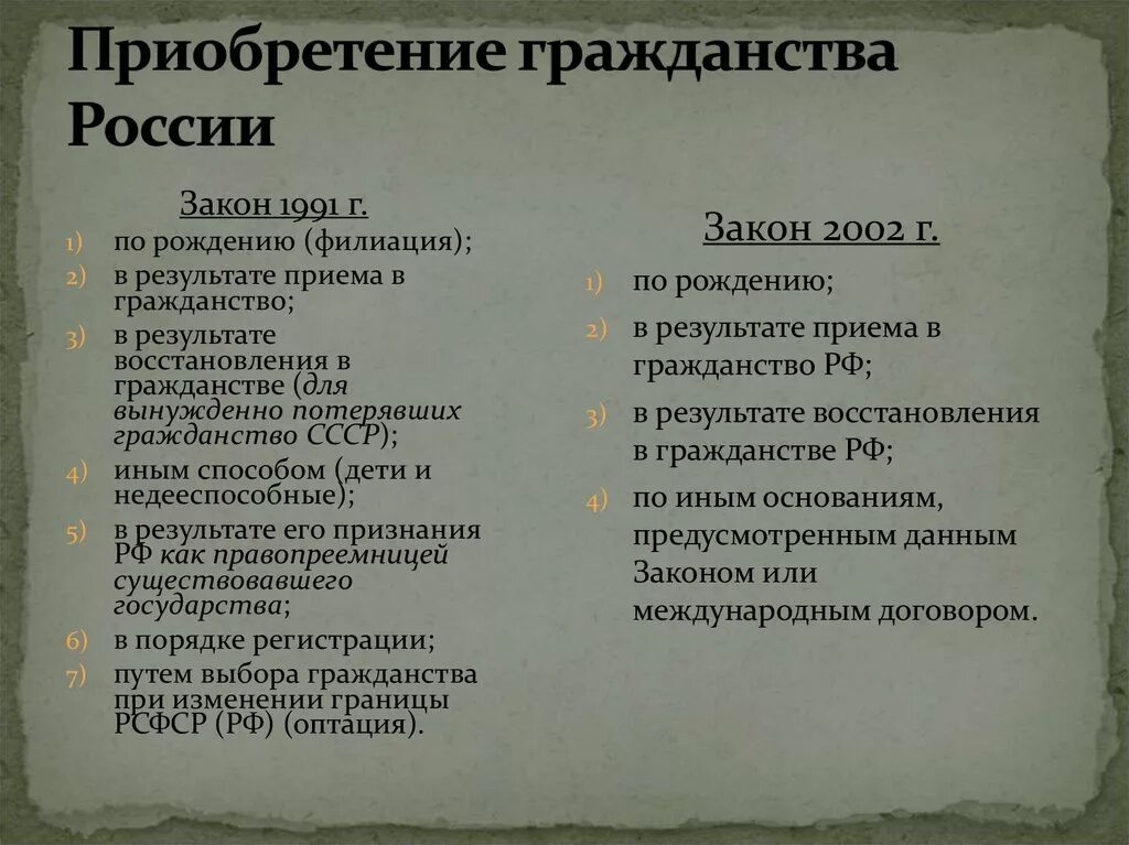 Приобретение гражданства в результате приема в гражданство. Приобретение гражданства РФ. Основания приобретения гражданства. Иные основания приобретения гражданства РФ. Основания приобретения гражданства в России.