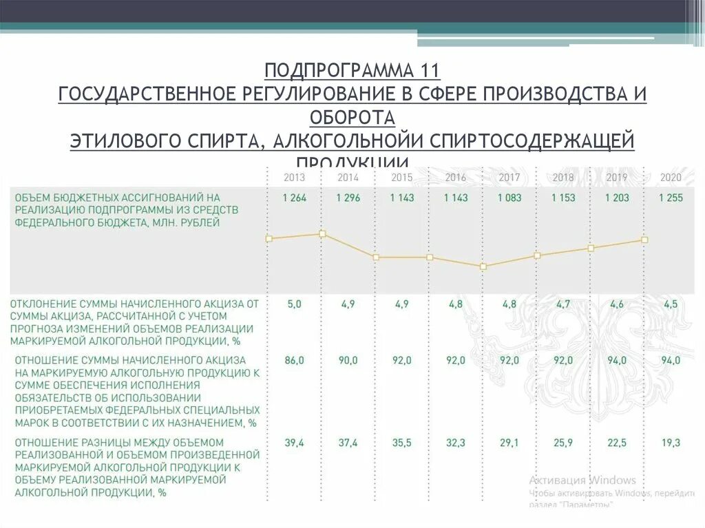 Регулирование рынка алкогольной продукции презентация. Государственное регулирование этилового спирта в ДНР. Систему учета объема производства и оборота этилового спирта. Фз о производстве этилового спирта