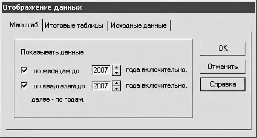 Отображение данных на картах