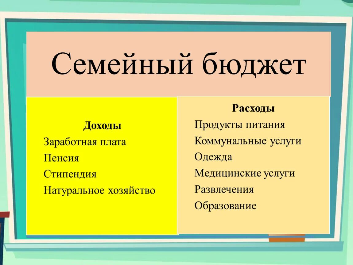 Семейный бюджет. Семейный бюджет семьи. Семейный бюджет для детей. Доходы и расходы семьи.