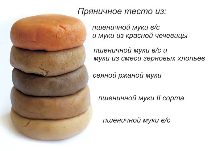 Тест пряничное тесто. Рецепт пряничного теста. тесто для пряников. тесто пряничное тесто. пряничное тесто рецепт.