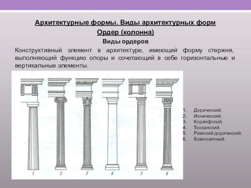 Виды элементов форм