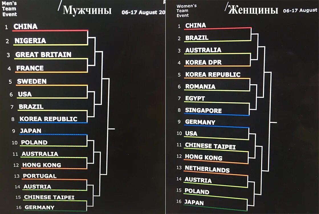 Жеребьевка турнира. Жеребьевка на соревнованиях. Жеребьевка теннис. Жеребьевка в боксе.