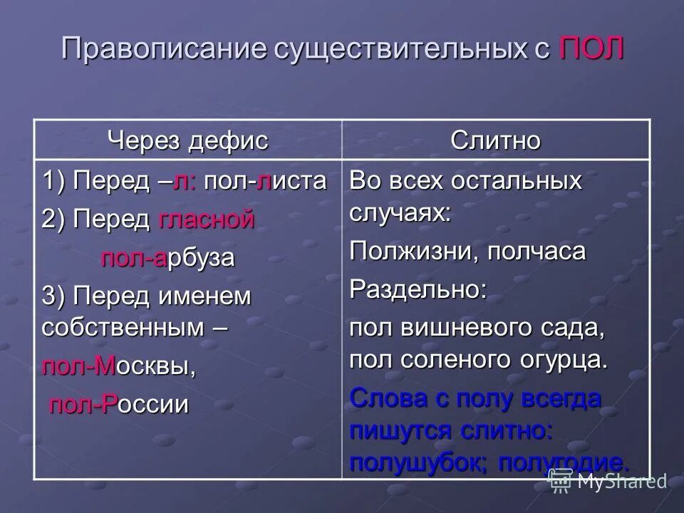 Сложные слова в русском. Сложное определение рода имен существительных. Правописание сложных существительных таблица. Определите род сложных существительных. Род сложных существительных пишущихся через дефис.