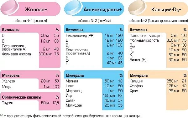 Как быстро усваивается таблетка