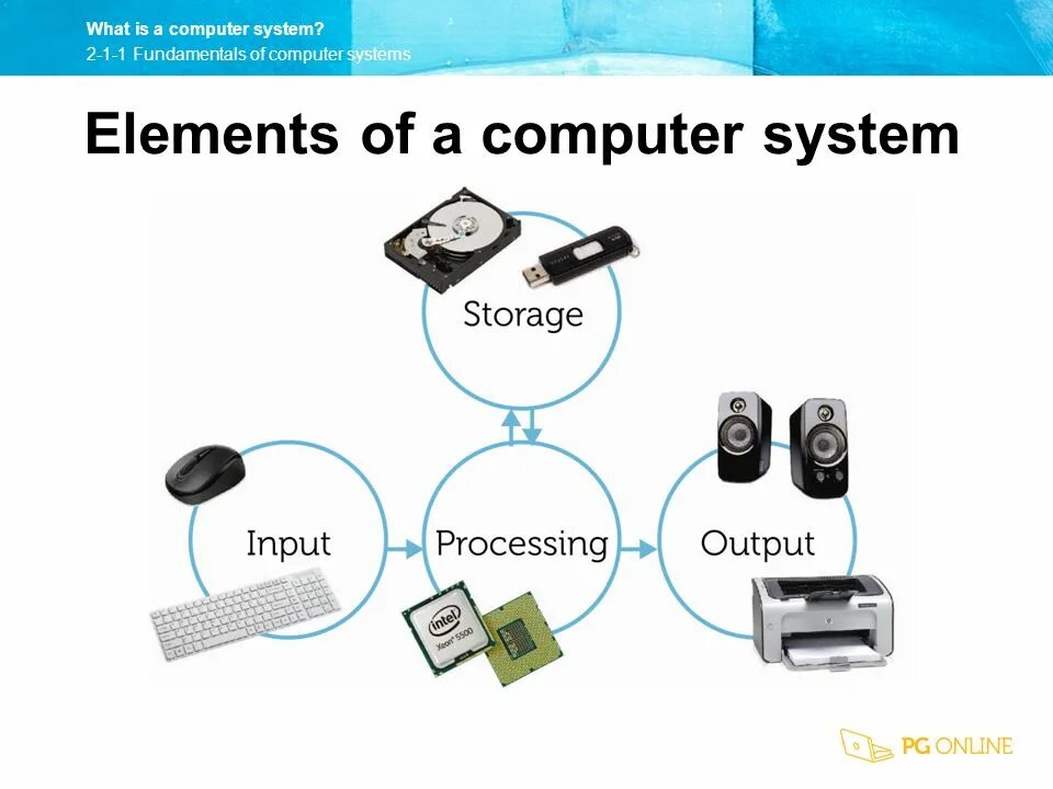 Computer System elements. Input/output and Storage Systems of a Computer. Basic Parts of a Computer System. Components of System Analysis input output. Computing system