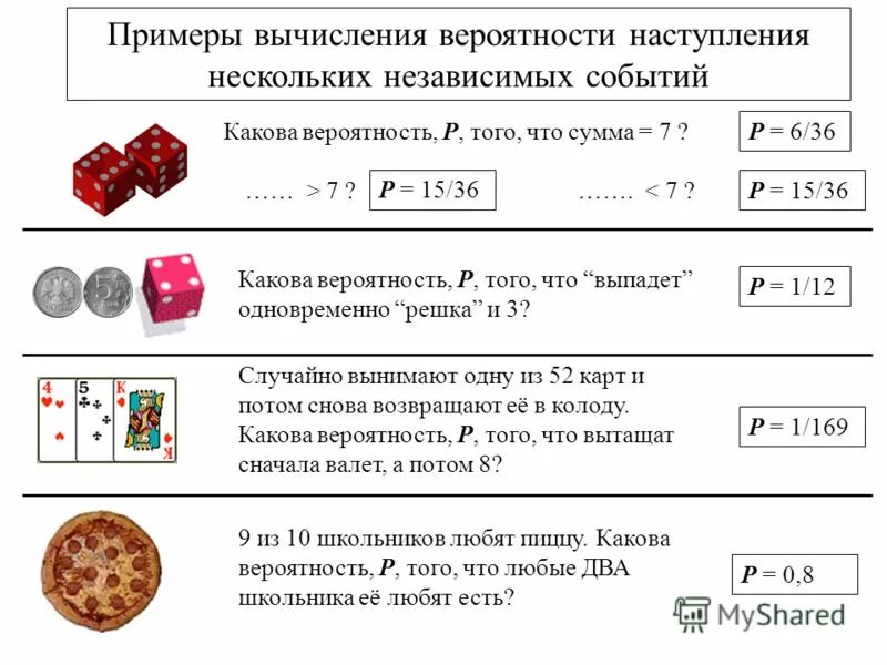 Какова вероятность выпадения 6 6. Пример вычисления вероятности. Теори яявероятности. Вероятность события примеры.