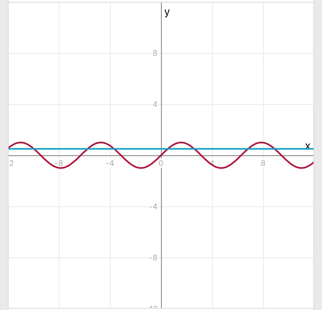 Y=sinx на -п/2 ; п/2. Y=-sinx +п/6. Sin(п/2+x). Y sin x п/2. 2sin п 6