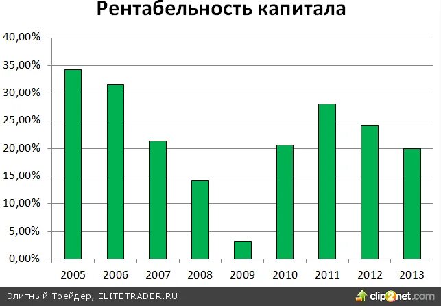 Сбербанк капитал кредит