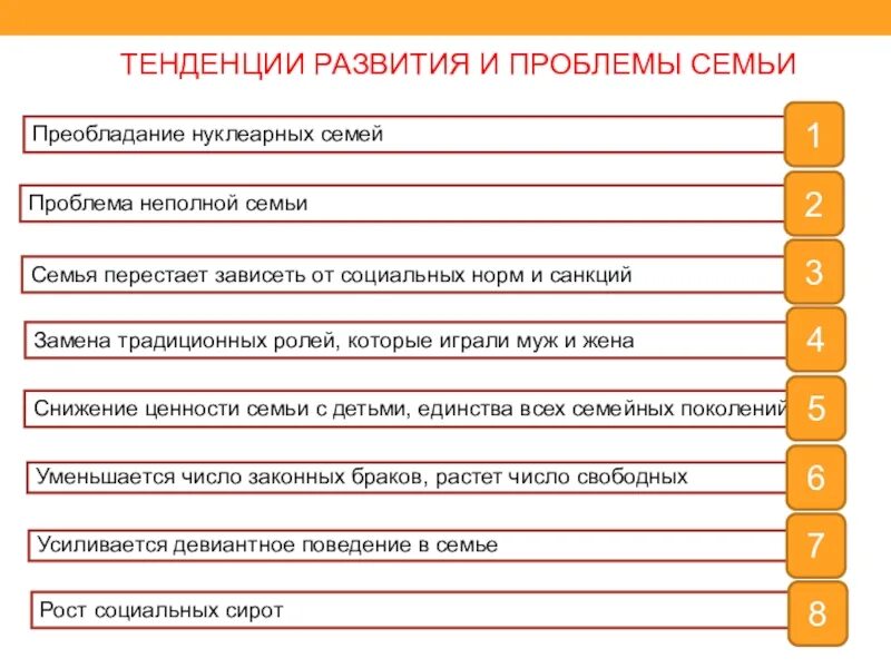 Направления развития семьи. Тенденции развития института семьи. Тенденции развития и проблемы семьи. Основные тенденции развития семьи. Тенденции развития современной семьи.