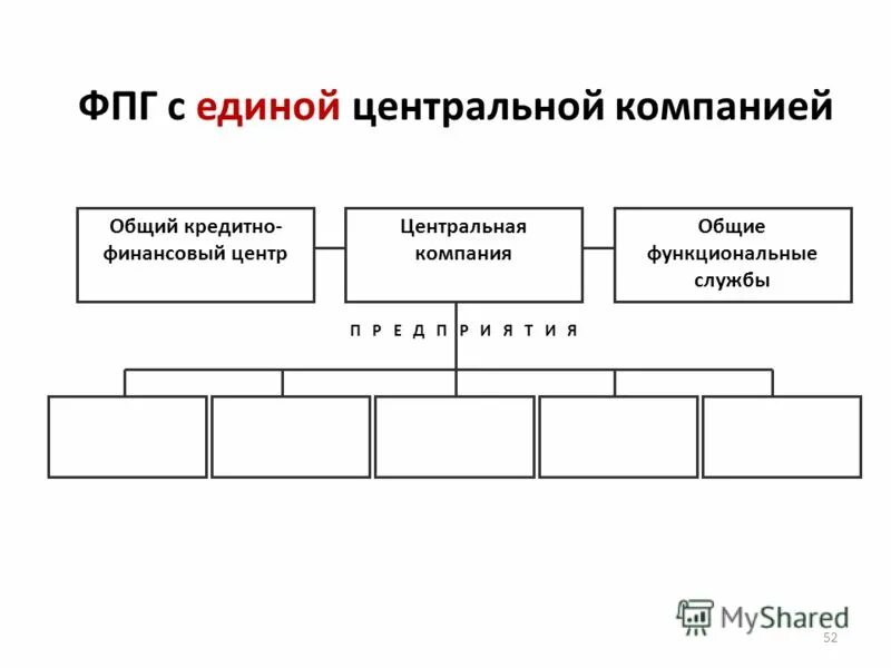 Централизованное предприятие. Централизованное предприятие