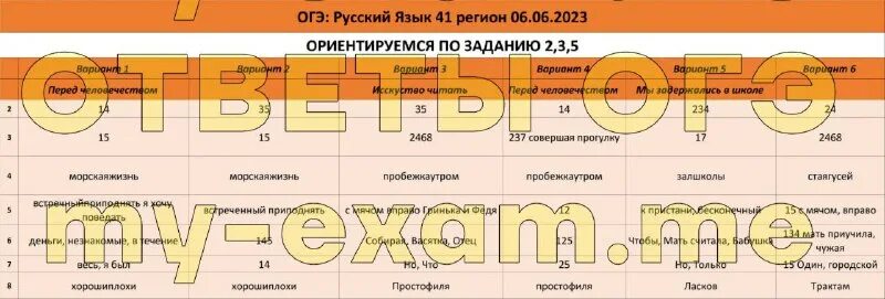 Дорожная карта огэ 2023. Дорожная карта огэ 2023