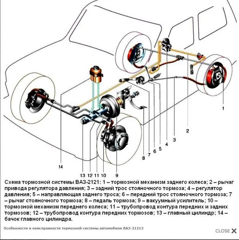 Тормозная система нива 21213. Тормозная система ВАЗ 2121. Схема тормозов ВАЗ 2121 Нива. Тормозная система ВАЗ 2131 Нива схема. Схема тормозной системы Нива 2121.