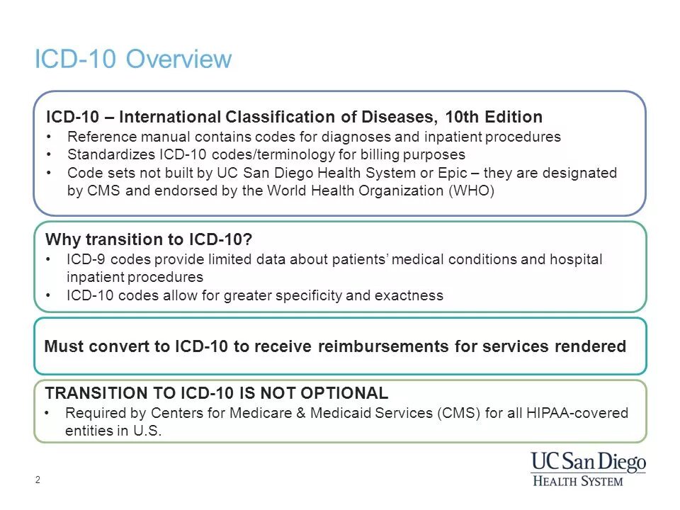 8140 3 расшифровка. Код ICD-O. ICD-0 code 8500/3. ICD 10 codes classification. ICD-0 code 8140/3 расшифровка.