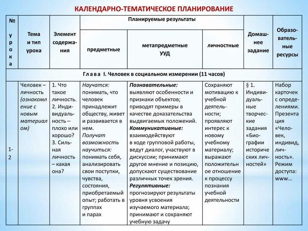 КТП календарно-тематическое планирование. Структура календарно-тематического плана в ДОУ. Структура календарно-тематического плана по ФГОС В начальной школе. Составление календарно тематического планирования