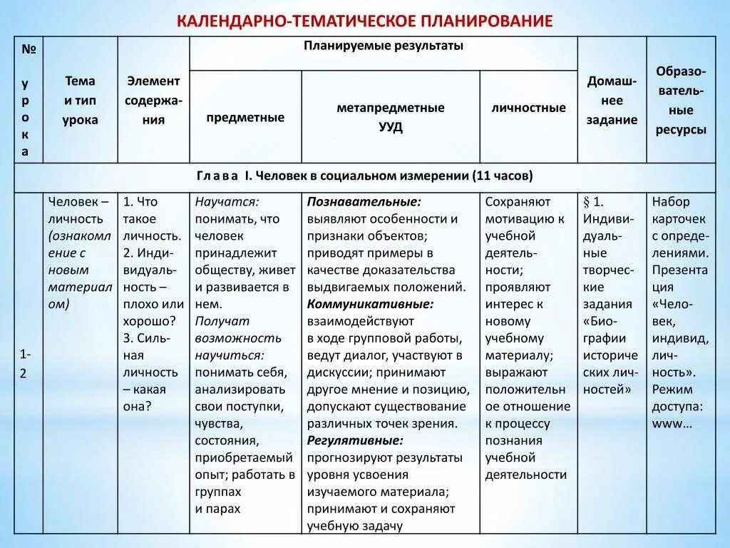 Календарно тематическое планирование апрель старшая группа. КТП календарно-тематическое планирование. Составляющие КТП В рабочей программе. Структура календарно-тематического плана по ФГОС В начальной школе. Развернутый календарно тематический план.