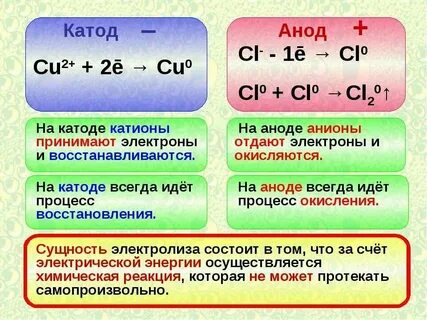 Электрод это в химии
