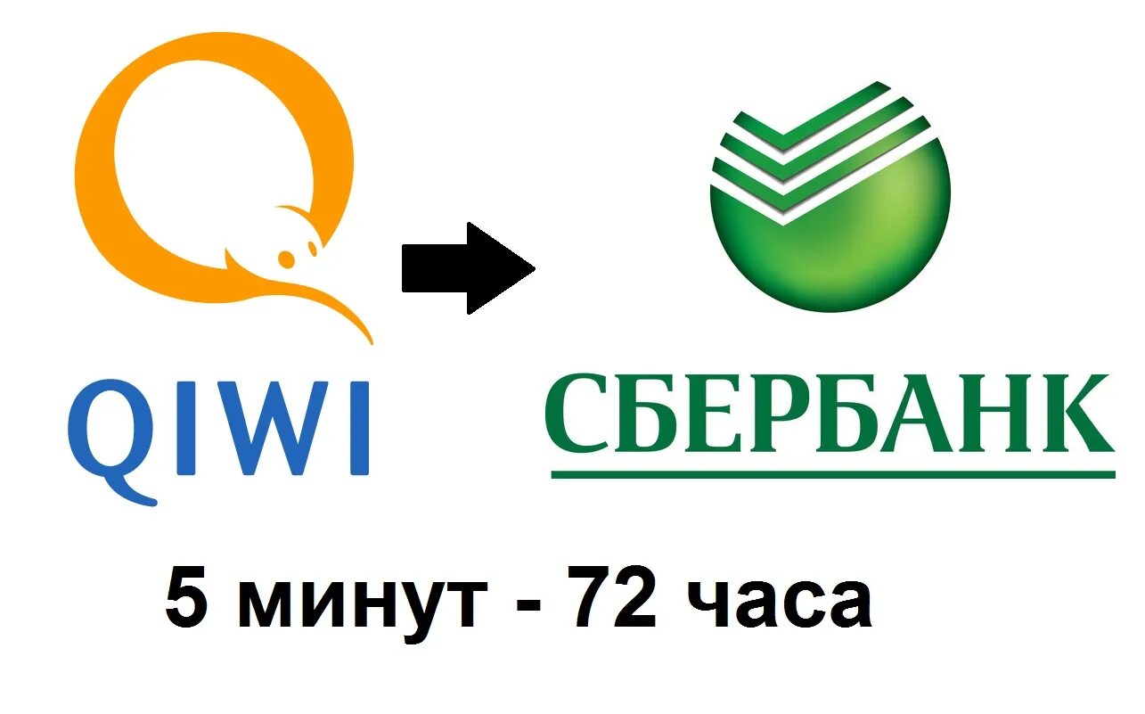 Со Сбербанка на киви. Перевести на киви со Сбербанка. Как перевести с киви на Сбер. Деньги киви Сбербанк. Сбербанк qiwi кошелек